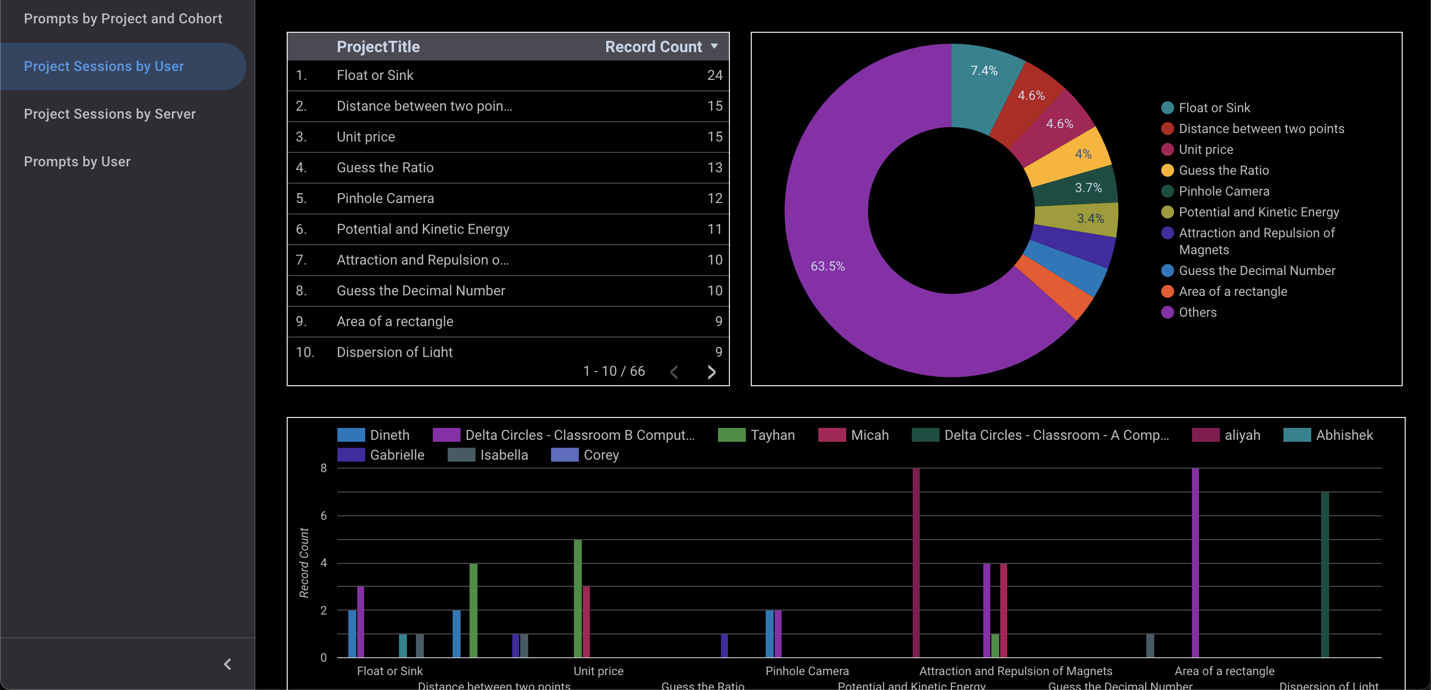 Real-Time Insights with Interactive Dashboards